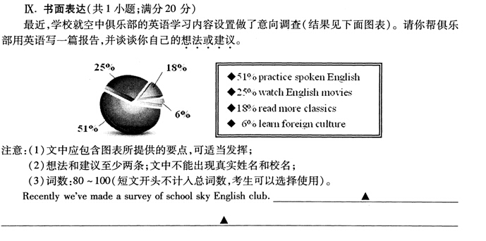 2015宁波中考英语作文题目及范文