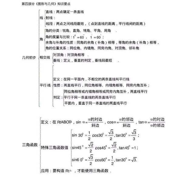 初中数学知识点框架图