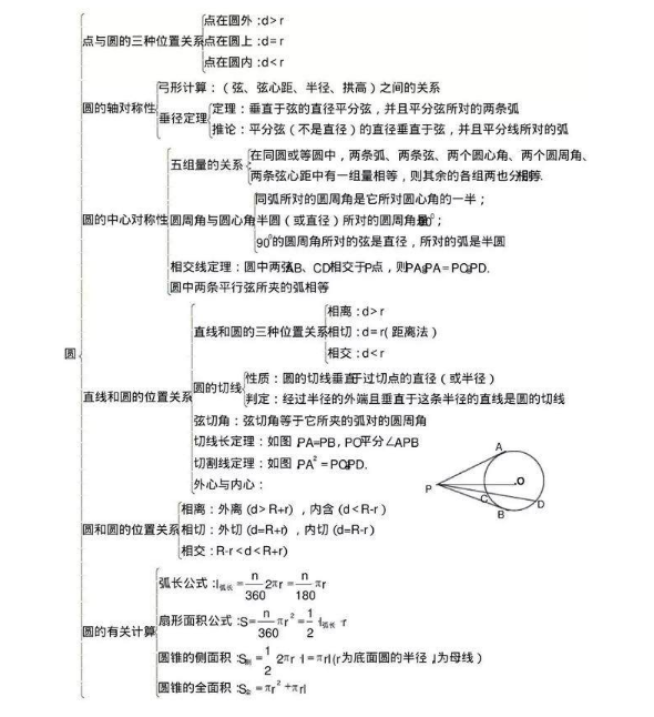 初中数学知识点框架图