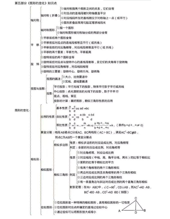 初中数学知识点框架图