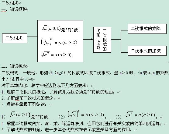 2013中考数学基础知识点梳理二次根式