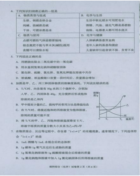 2019年四川遂宁中考化学真题