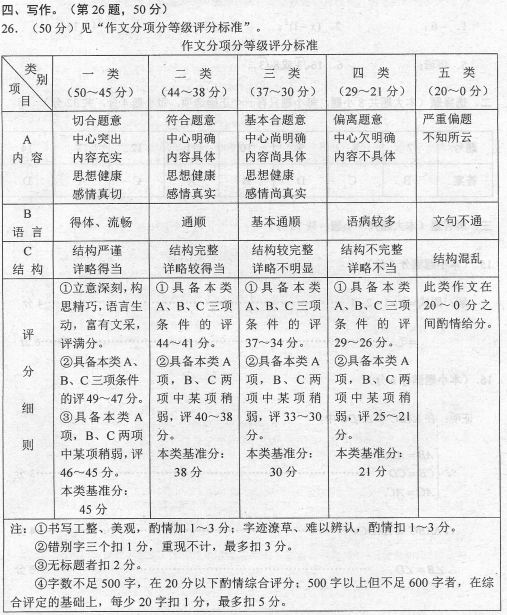 2019年云南昆明中考语文真题参考答案
