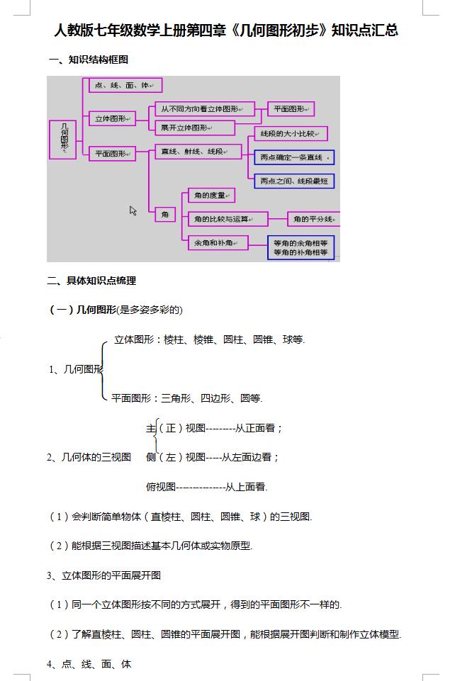 2021中考数学几何图形初步知识点汇总