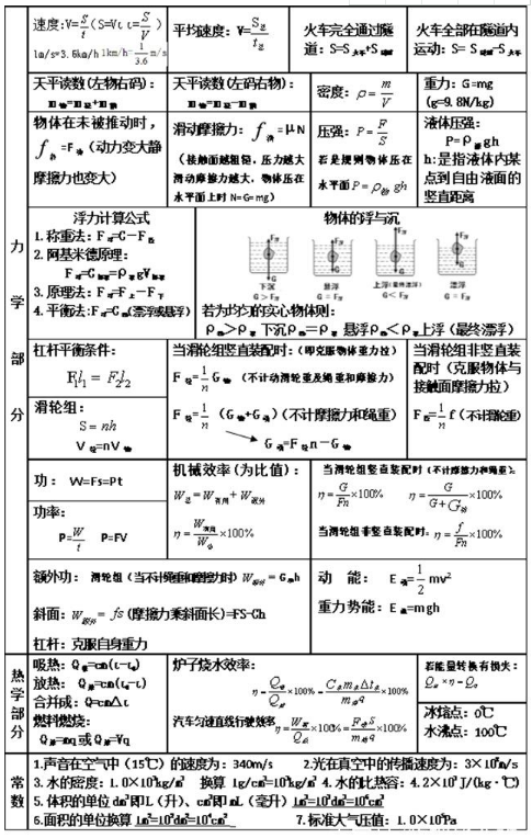 初中物理公式