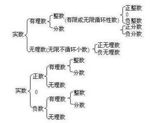 初中实数知识点总结