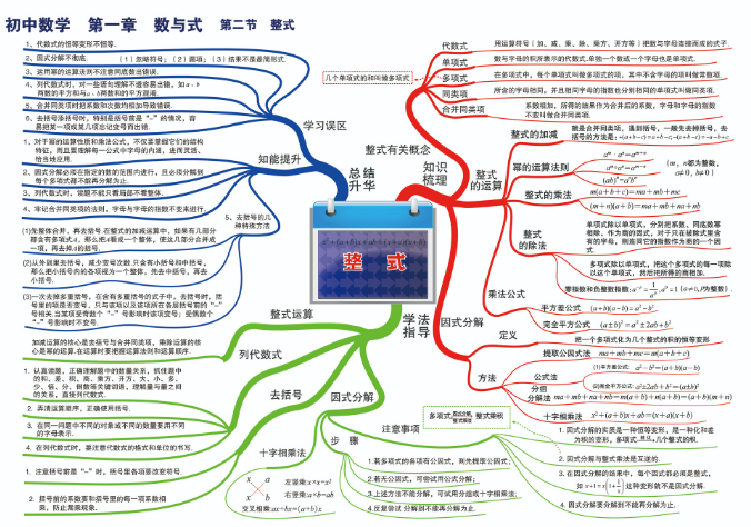 首页 中考数学 综合辅导     本文整理了初中数学知识点思维导图,欢迎