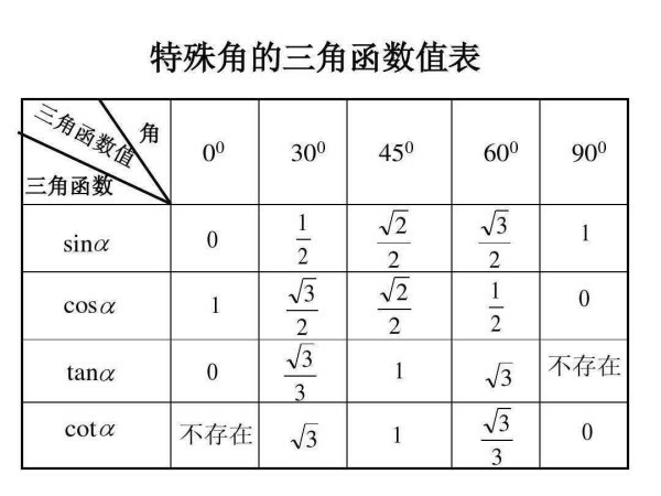 特殊三角形的三角函数值