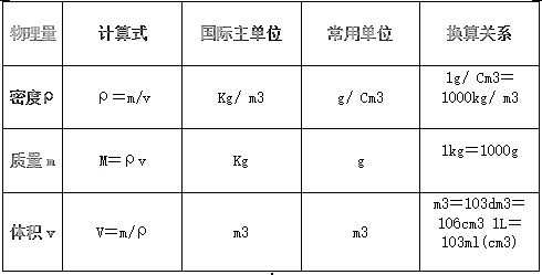 密度的公式是怎样的
