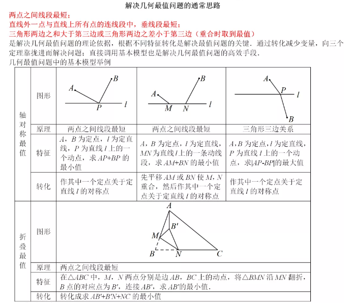 初中数学《几何最值问题》典型例题分析09