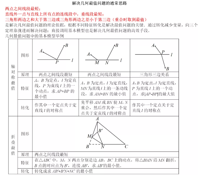 初中数学《几何最值问题》典型例题分析06