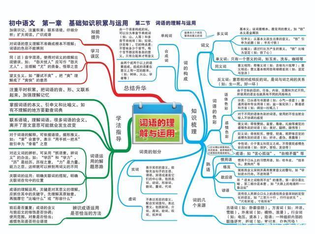 初中语文必背基础知识