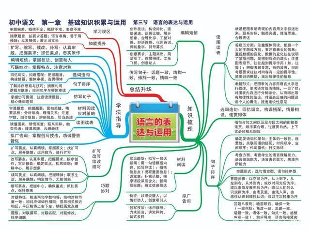 初中语文必背基础知识