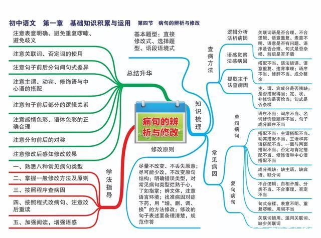 初中语文必背基础知识