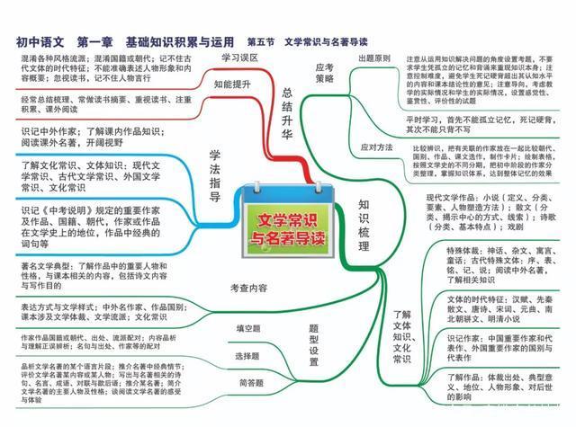 初中语文必背基础知识