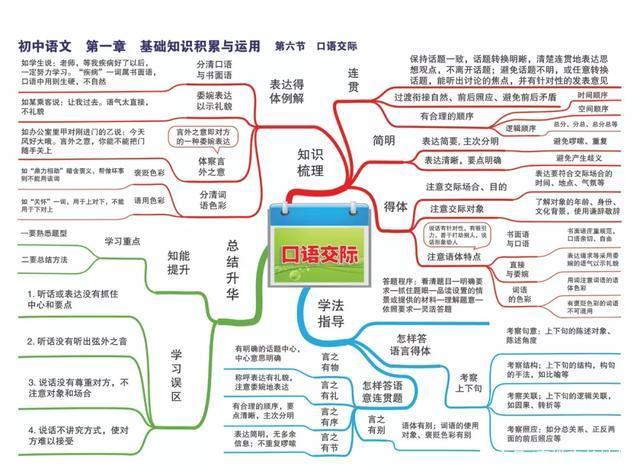 初中语文必背基础知识