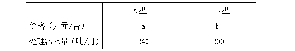 初中一元一次不等式练习题精选（含答案）